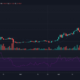 EOS, Filecoin, YFI 가격 분석 : 5 월 12 일