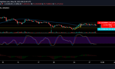 Ethereum Classic 가격 분석 : 5 월 28 일