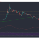 Ethereum Classic, EOS, VeChain 가격 분석 : 5 월 29 일
