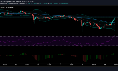 Ethereum Classic 가격 분석 : 5 월 14 일