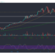 Ethereum, Monero, Filecoin 가격 분석 : 5 월 22 일