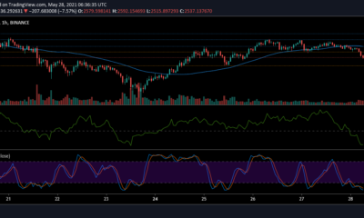 Ethereum, Monero, VeChain 가격 분석 : 5 월 28 일
