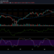 Ethereum, Monero, VeChain 가격 분석 : 5 월 28 일