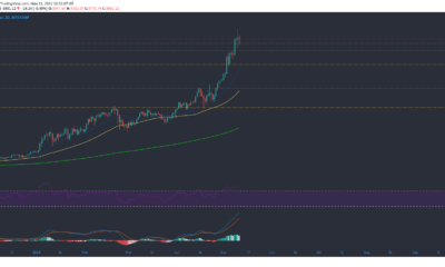 Ethereum, Dogecoin, XRP 가격 분석 : 5 월 11 일