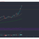 Ethereum, Dogecoin, XRP 가격 분석 : 5 월 11 일