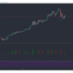 Ethereum, EOS, MATIC 가격 분석 : 5 월 14 일