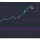 Ethereum, Ethereum Classic, Bitcoin Cash 가격 분석 : 5 월 16 일
