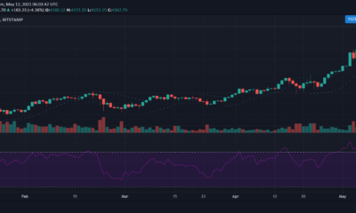 Ethereum, Solana, THETA 가격 분석 : 5 월 12 일