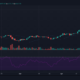 Ethereum, Solana, THETA 가격 분석 : 5 월 12 일