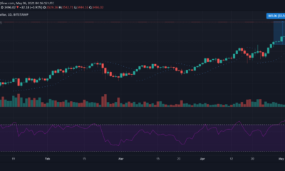 Ethereum, Uniswap, Ethereum Classic 가격 분석 : 5 월 6 일