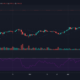Ethereum, Uniswap, Ethereum Classic 가격 분석 : 5 월 6 일