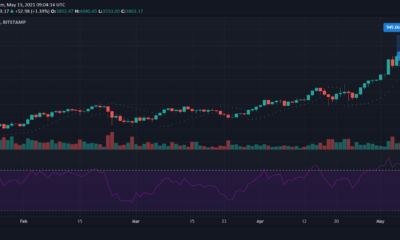 Ethereum, NANO, Chainlink 가격 분석 : 5 월 13 일