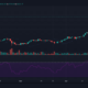 Ethereum, NANO, Chainlink 가격 분석 : 5 월 13 일
