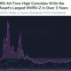 ETH가 2021 년 말까지 $ 6000에 도달 할 가능성이 19 % 인 이유