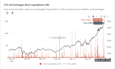 ETH가 상승하기 전에 $ 3000로 향하는 이유