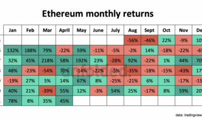 ETH의 가격 랠리 연속이 소매 거래자에게 수익성이있는 이유