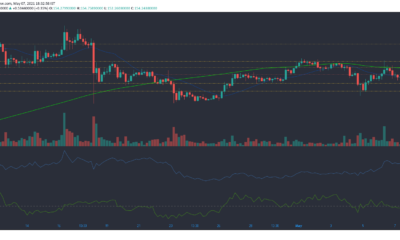 Filecoin, Bitcoin Cash, Theta 가격 분석 : 5 월 7 일