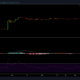 Dogecoin 가격 분석 : 4 월 30 일