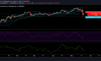 Chainlink 가격 분석 : 5 월 21 일