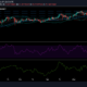 Chainlink 가격 분석 : 5 월 21 일