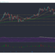 Chainlink, EOS, Dash 가격 분석 : 5 월 24 일