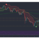 Chainlink, Ontology, IOTA 가격 분석 : 5 월 28 일
