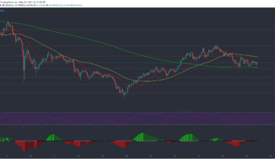 Chainlink, Synthetix, Uniswap 가격 분석 : 5 월 29 일