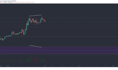 Chainlink, Monero, Ethereum 가격 분석 : 5 월 8 일