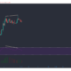 Chainlink, Monero, Ethereum 가격 분석 : 5 월 8 일