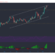 Chainlink, Solana, Theta 가격 분석 : 5 월 10 일
