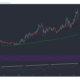 Chainlink, VeChain, Uniswap 가격 분석 : 5 월 11 일