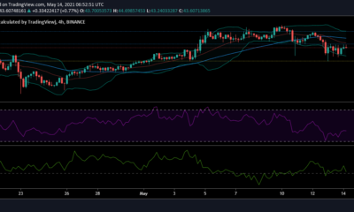 Chainlink 가격 분석 : 5 월 14 일