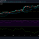 Chainlink 가격 분석 : 5 월 14 일