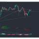 Chainlink, Waves, Dash 가격 분석 : 5 월 15 일