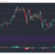 Chainlink, Uniswap, Filecoin 가격 분석 : 5 월 2 일