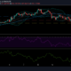 Litecoin 가격 분석 : 5 월 17 일