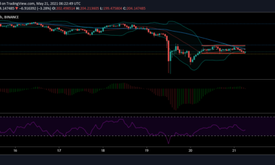 Litecoin 가격 분석 : 5 월 21 일