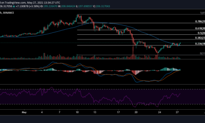 Litecoin, Theta, VeChain 가격 분석 : 5 월 27 일