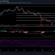 Litecoin, Theta, VeChain 가격 분석 : 5 월 27 일