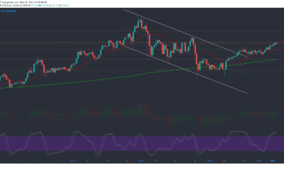 Litecoin, Waves, Algorand 가격 분석 : 5 월 1 일