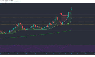 Litecoin, Uniswap, Ethereum Classic 가격 분석 : 5 월 10 일