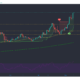 Litecoin, Uniswap, Ethereum Classic 가격 분석 : 5 월 10 일