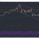 Litecoin, Waves, Algorand 가격 분석 : 5 월 1 일