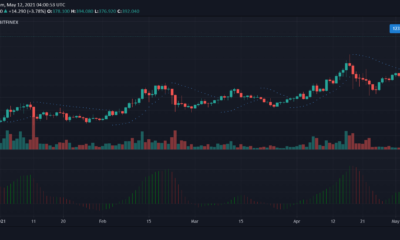 Litecoin, Tezos, Uniswap 가격 분석 : 5 월 12 일