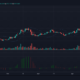 Litecoin, Tezos, Uniswap 가격 분석 : 5 월 12 일