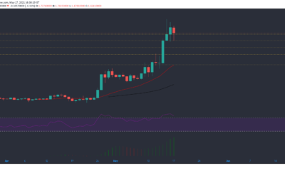 MATIC, Binance Coin, Bitcoin 가격 분석 : 5 월 17 일