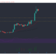 MATIC, Binance Coin, Bitcoin 가격 분석 : 5 월 17 일