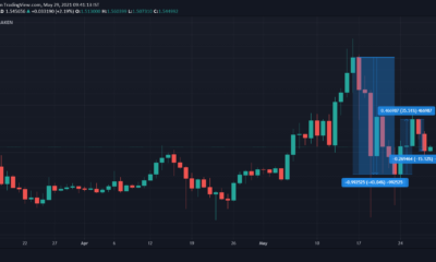 이러한 목표 가격은 'Cardano Summer'기간에 들어올 수 있습니다.