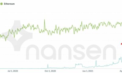 Polygon의 다음 주에 $ 2에 랠리