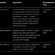 또 다른 XRP 기술 업데이트 : Ripple CTO 인 XRPL Labs가 XRPL 보유량을 낮추기로 투표 한 이유